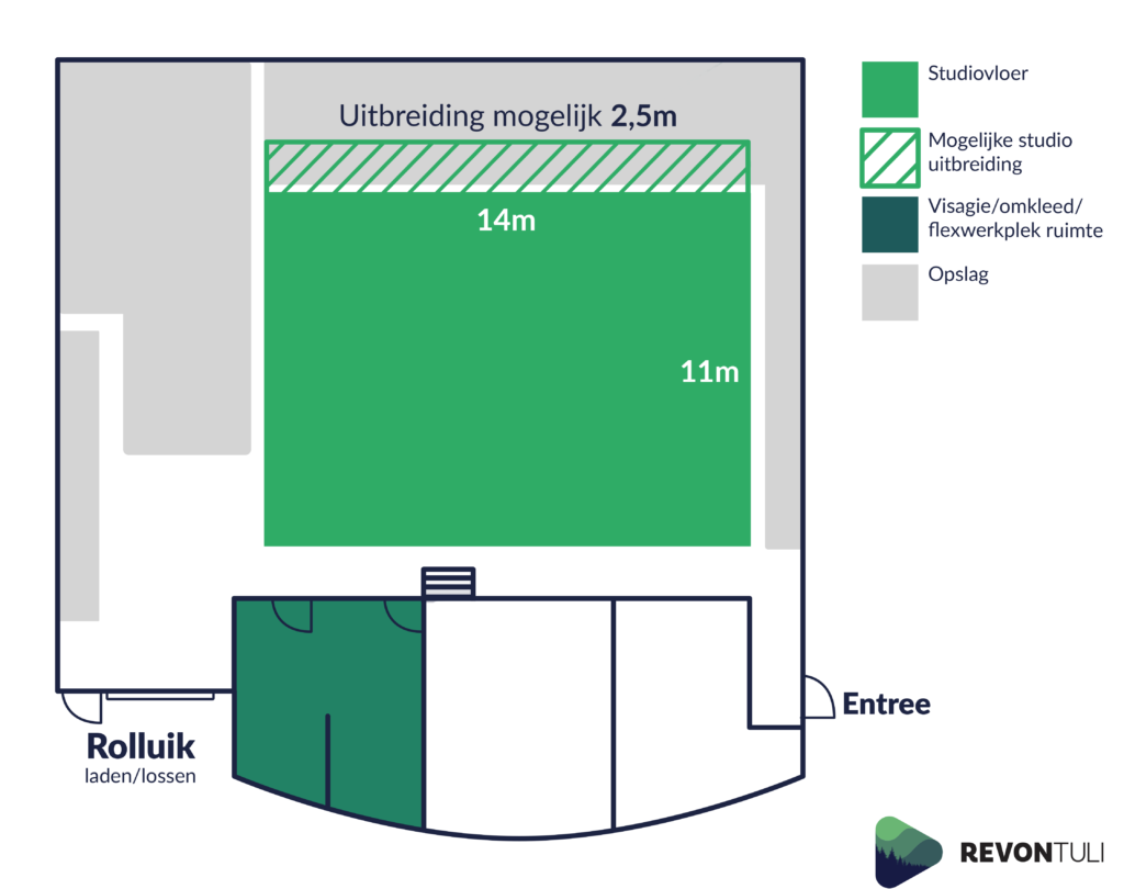 Plattegrond filmstudio Revontuoli